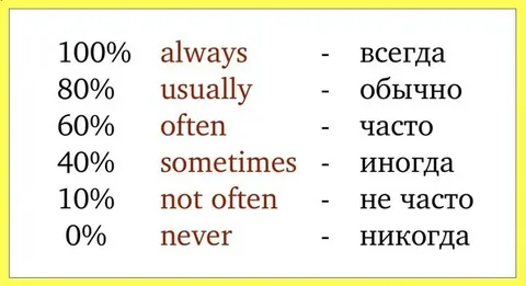 Adverbs